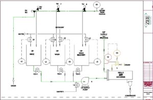 Clean-in-Place (CIP) Troubleshooting