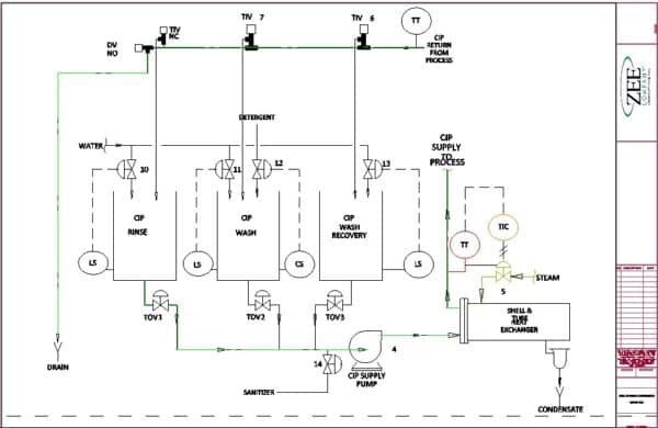 Clean-in-Place (CIP) Troubleshooting