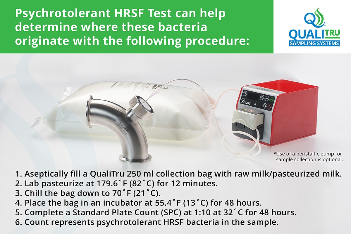 Psychrotolerant HRSF Test Procedure