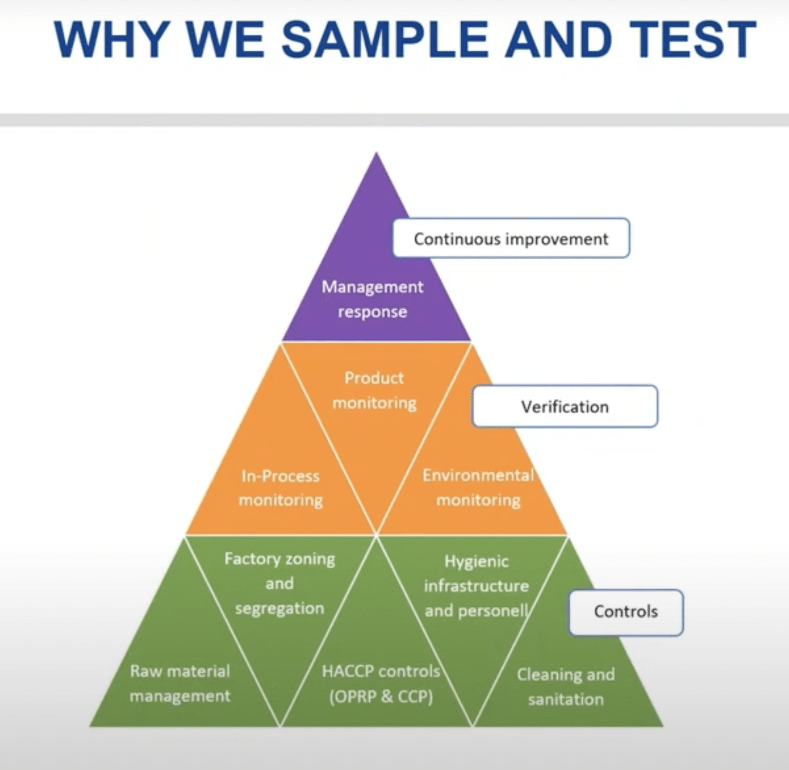 Sampling and Testing FSQ Pyramid