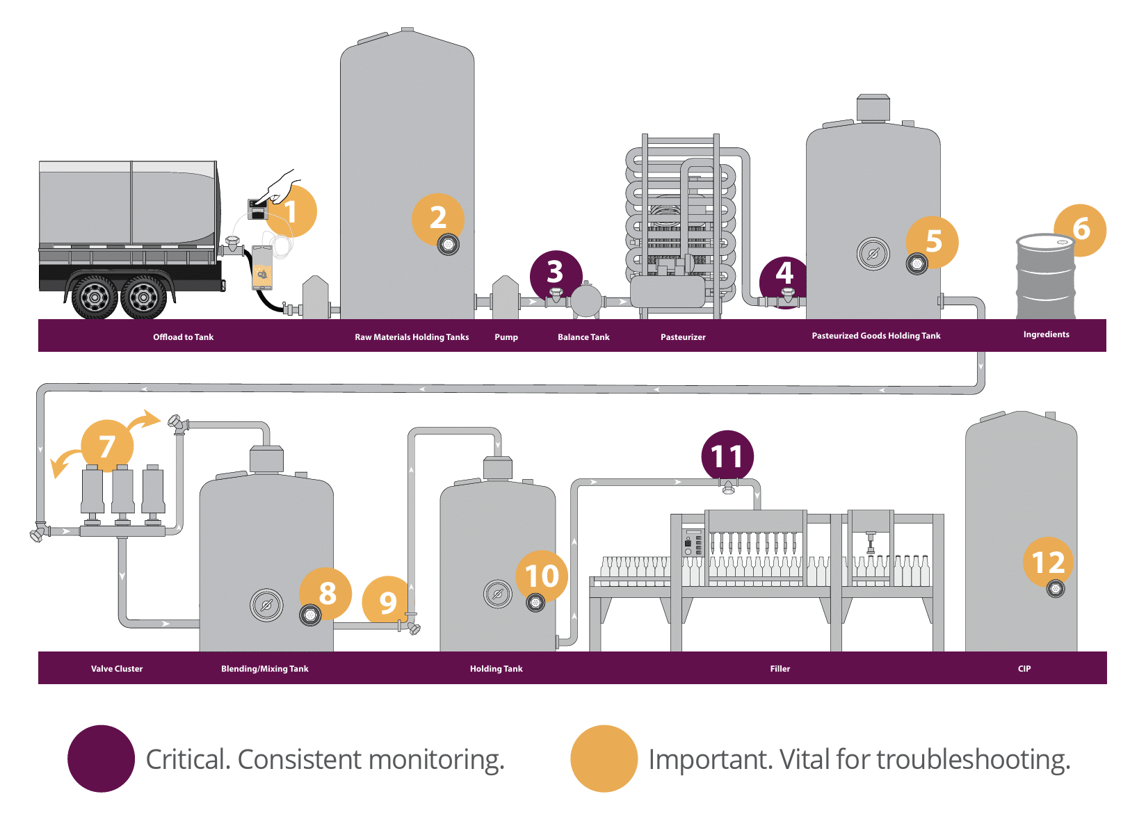 Juice Processing Application Sites