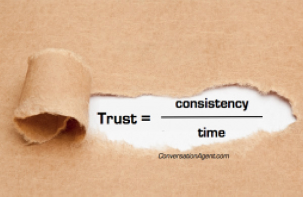 trust consistency time