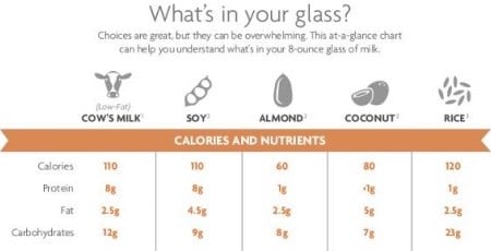 whats in your glass calcium nutrients vitamins minerals
